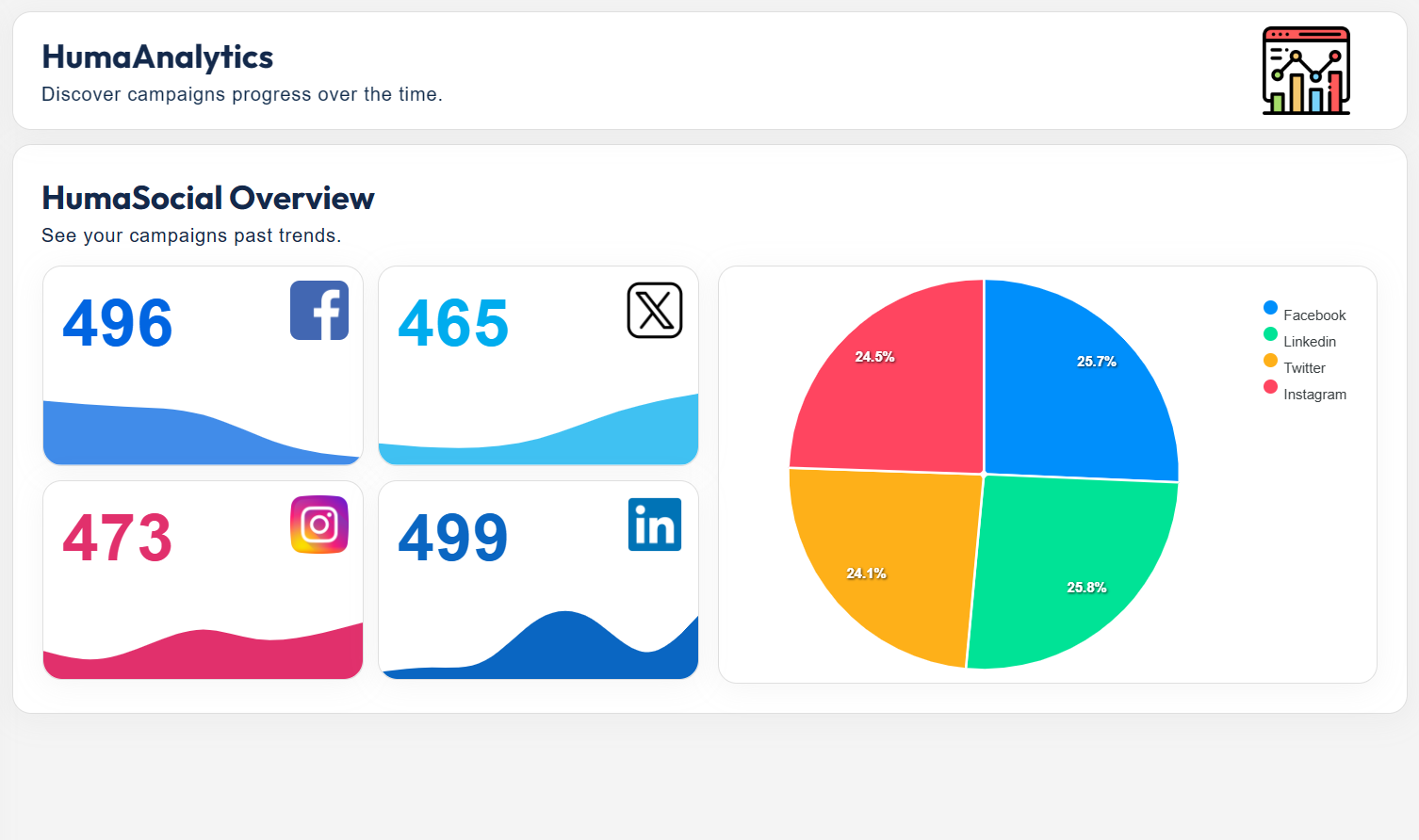 HumaAnalytics, Graph data, complete analytics data with visualization