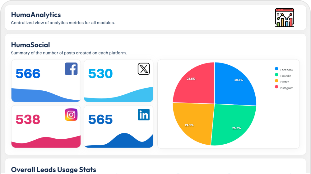 HumaAnalytics Post Summary