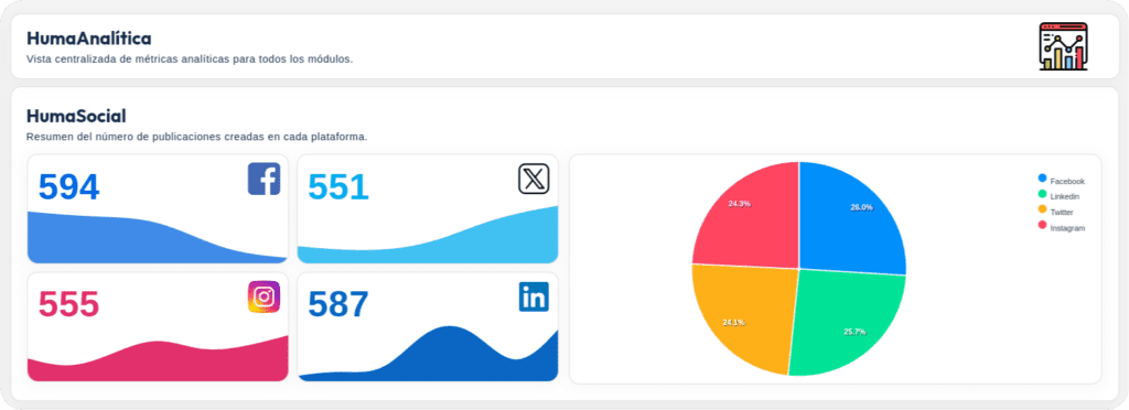 huma-analytics